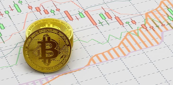 比特币SV很快达到10,000？